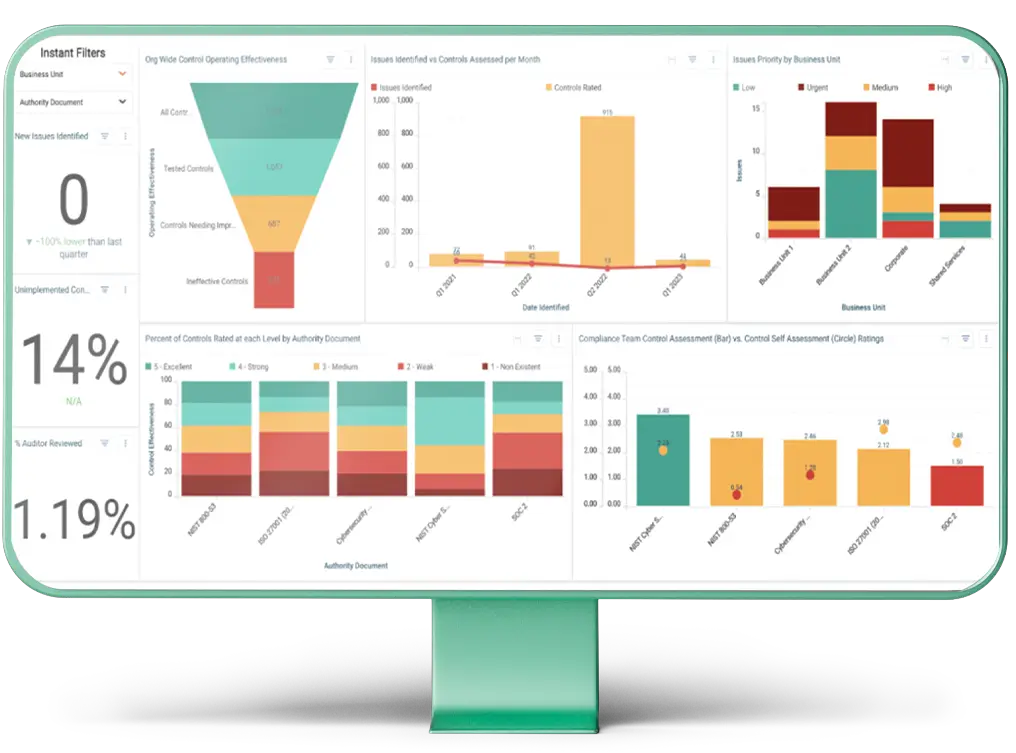 Visualize Intuitive Dashboards